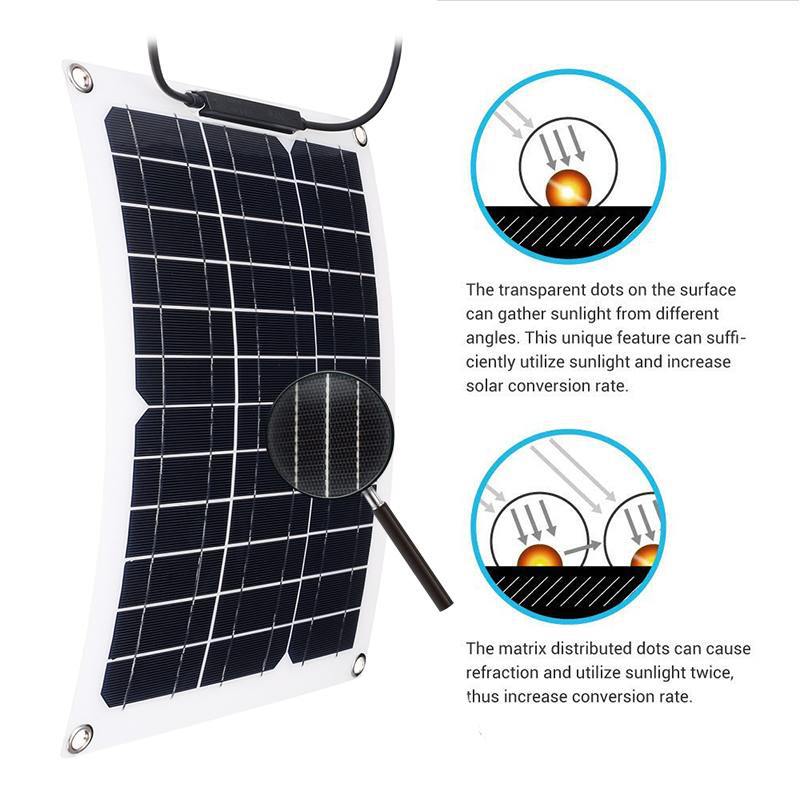 Renewable Energy Yacht - 15W Solar Panel with 18V Solar