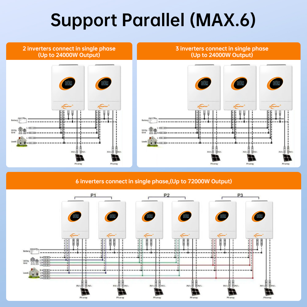 12KW Split Phase Hybrid Invert - Flexible Solar Panel review and price
