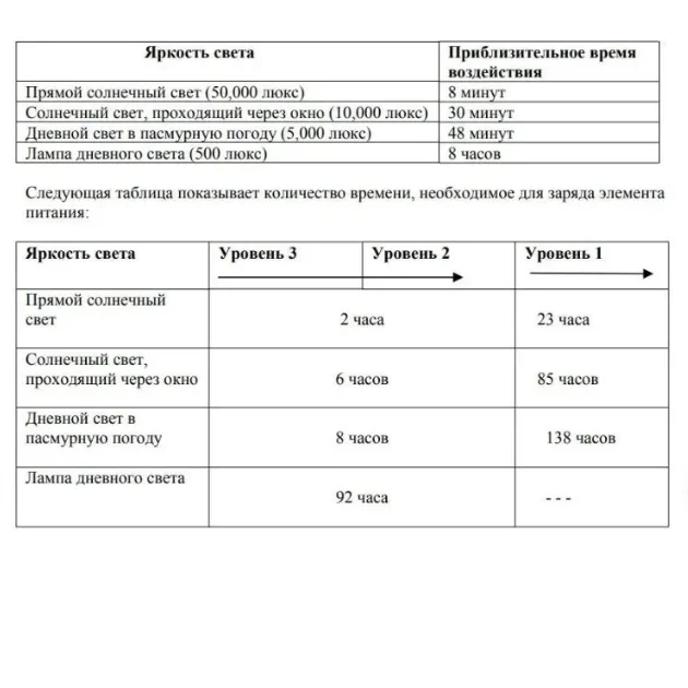 1-10pcs CTL1616F CTL1616 CTL 1 - Renewable Energy Technology review and price