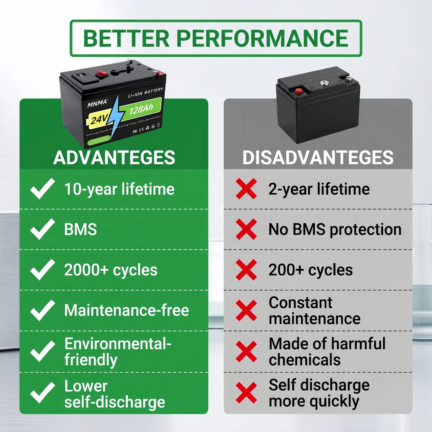 LIFEPO4 24V 21700 200AH Batter - Renewable Energy Fan review and price