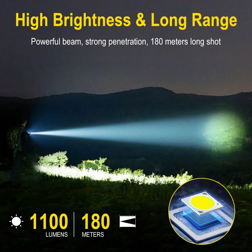 BORUiT U7 UV LED EDC Flashligh - Renewable Energy Sources review and price