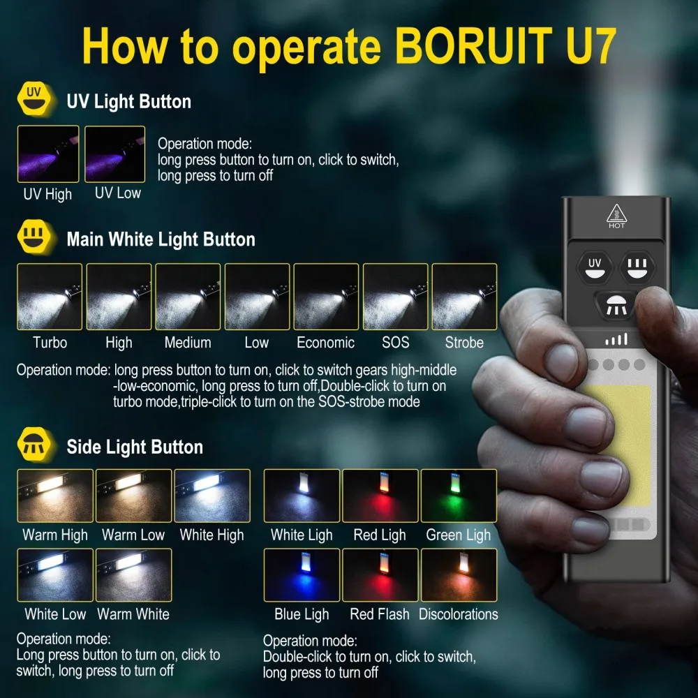BORUiT U7 UV LED EDC Flashligh - Renewable Energy Sources review and price