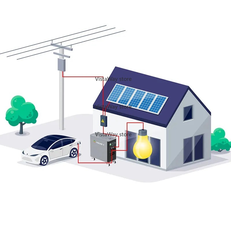 Asgoft 6kWh system container s - Renewable Energy Technology review and price