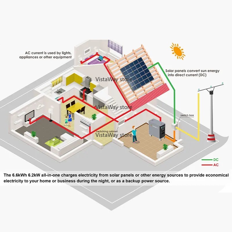 Asgoft 6kWh system container s - Renewable Energy Technology review and price
