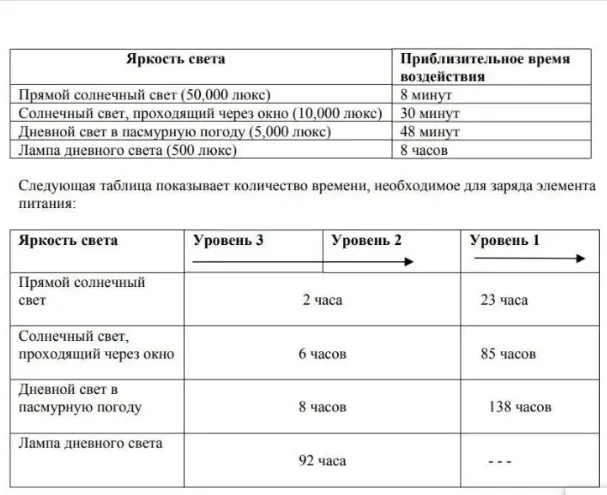 1pcs CTL920 CTL920F no foot 2. - Renewable Energy Technology review and price