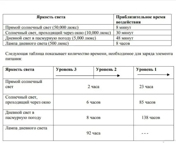 CTL920 CTL920F 2.3V Genuine En - Renewable Energy Technology review and price