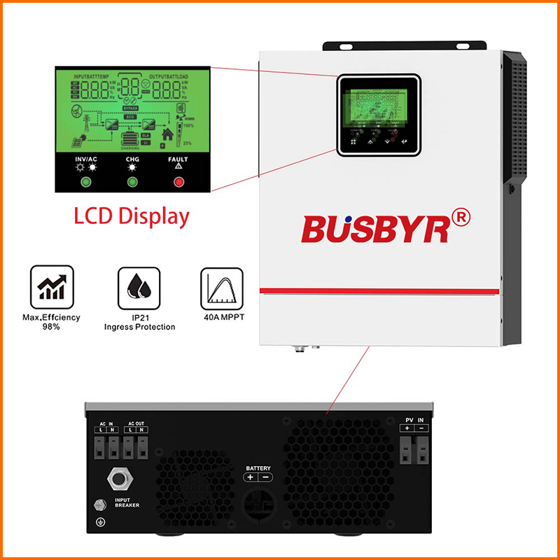 BUSBUR Hybrid Solar Inverter P - Flexible Solar Panel review and price