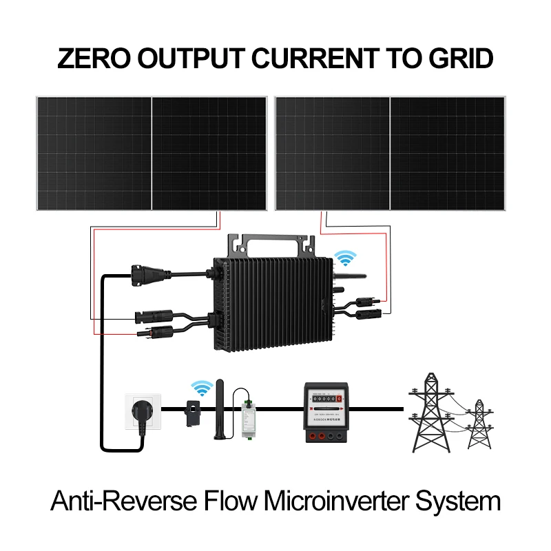 SUKFLOW Zero Expert 1200W Grid - Flexible Solar Panel review and price