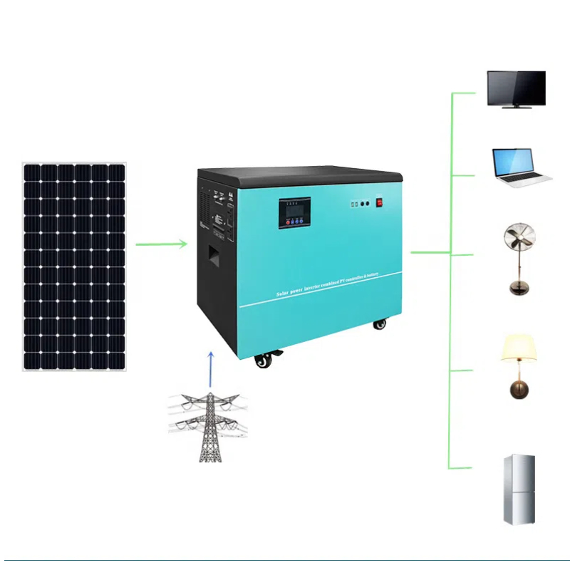 Conversion Kits Factory Produc - Renewable Energy Technology review and price